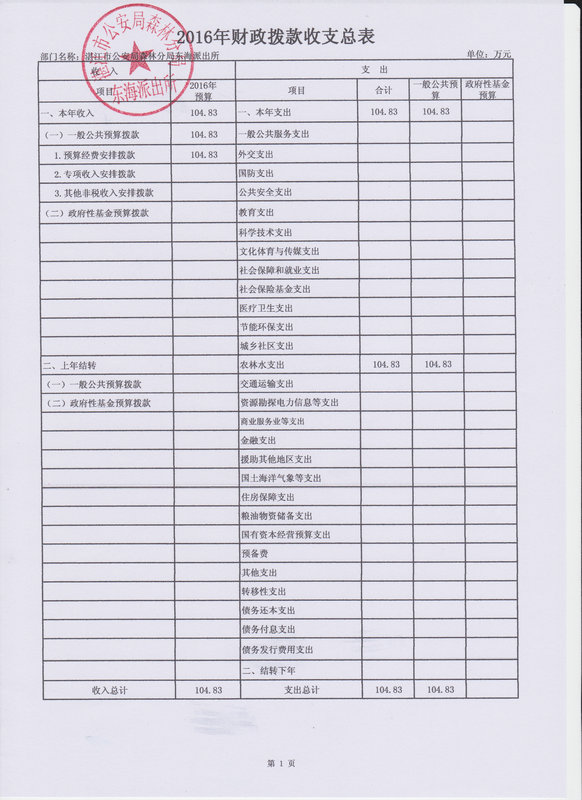 双赢彩票(中国)开奖记录官网
公安局森林分局东海派出所2016年部门预算公开