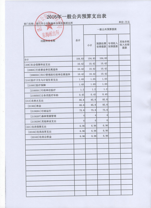 双赢彩票(中国)开奖记录官网
公安局森林分局东海派出所2016年部门预算公开