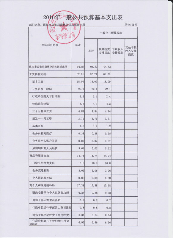 双赢彩票(中国)开奖记录官网
公安局森林分局东海派出所2016年部门预算公开