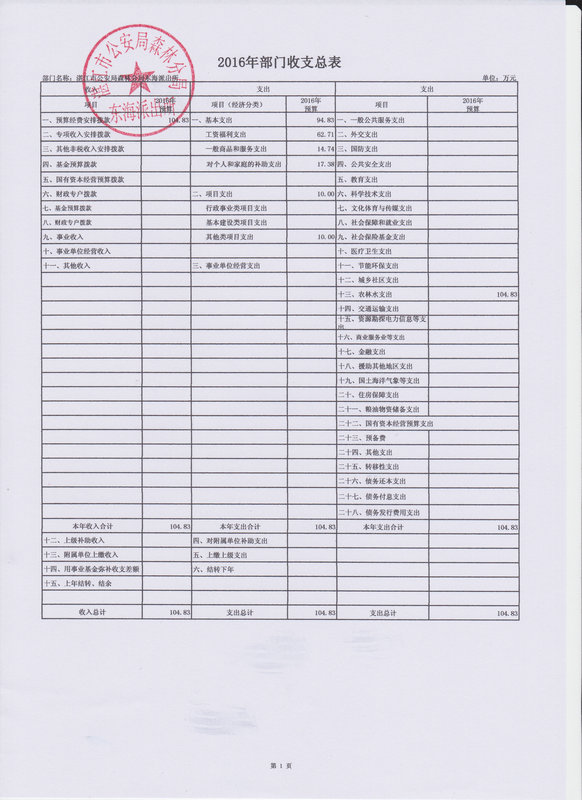 双赢彩票(中国)开奖记录官网
公安局森林分局东海派出所2016年部门预算公开