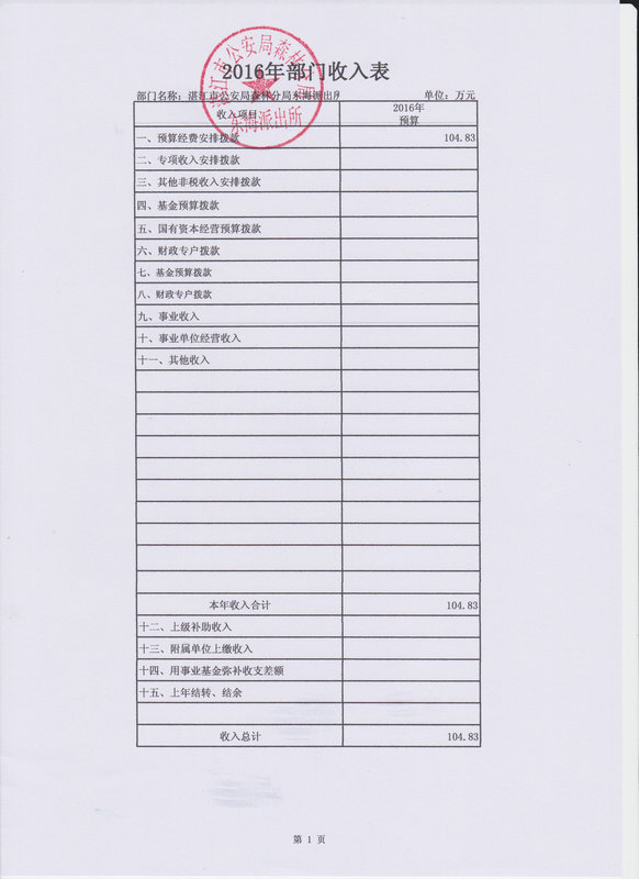 双赢彩票(中国)开奖记录官网
公安局森林分局东海派出所2016年部门预算公开