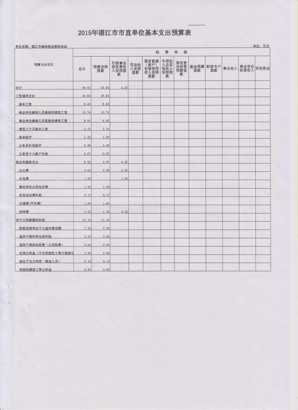 双赢彩票(中国)开奖记录官网
森林病虫害防治站2015年度本级单位预算