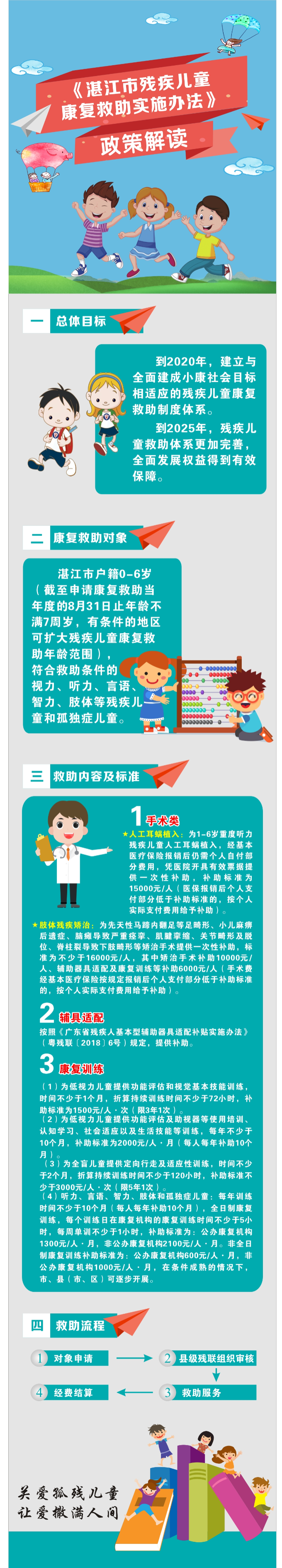 图片解读：（市残疾人联合会）11双赢彩票(中国)开奖记录官网
关于印发双赢彩票(中国)开奖记录官网
残疾儿童康复救助实施办法的通知【湛府规〔2019〕11 号】.jpg