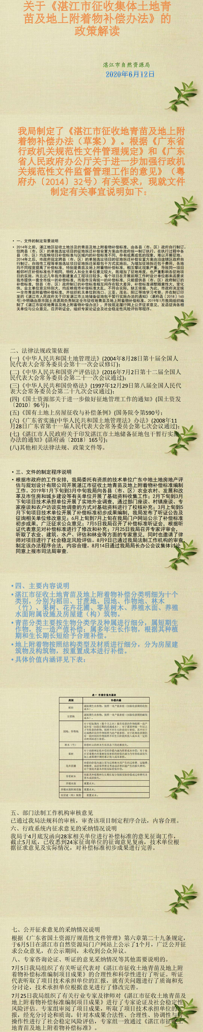 （图片解读）(市自然资源局)16双赢彩票(中国)开奖记录官网
关于印发双赢彩票(中国)开奖记录官网
征收土地青苗及地上附着物补偿办法的通知【湛府规〔2019〕16 号】_0.png