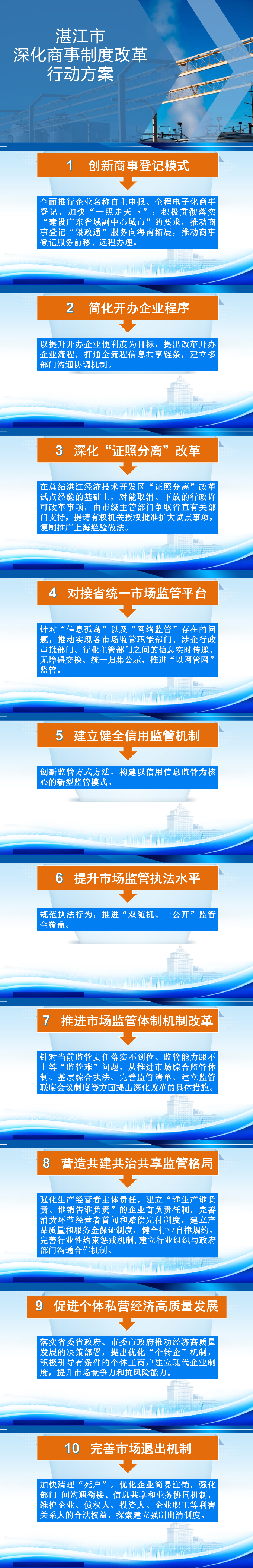 图片解读：（市市场监督管理局）双赢彩票(中国)开奖记录官网
关于印发双赢彩票(中国)开奖记录官网
深化商事制度改革行动方案的通知（湛府〔2019〕31号）.png