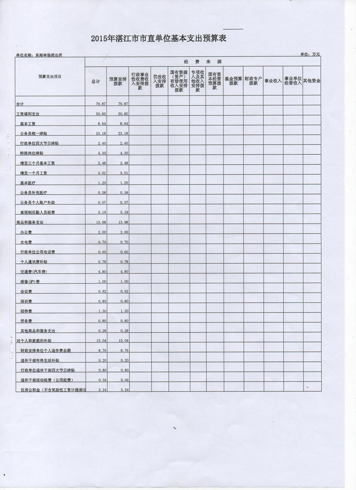 双赢彩票(中国)开奖记录官网
公安局森林分局东海派出所2015年度本级单位预算