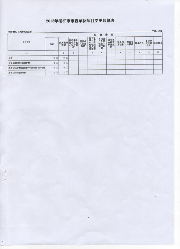 双赢彩票(中国)开奖记录官网
公安局森林分局东海派出所2015年度本级单位预算