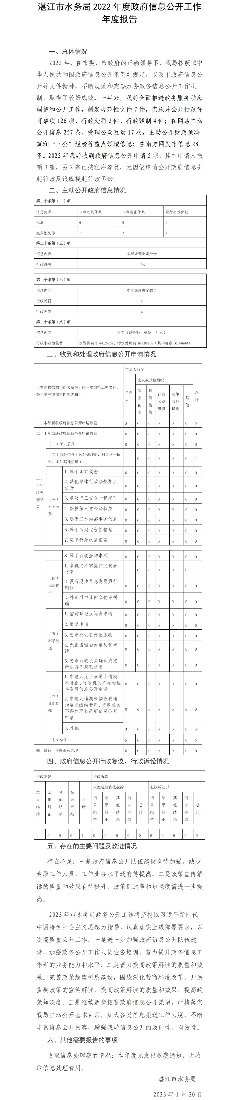 双赢彩票(中国)开奖记录官网
水务局2022年政府信息公开工作年度报告.jpg