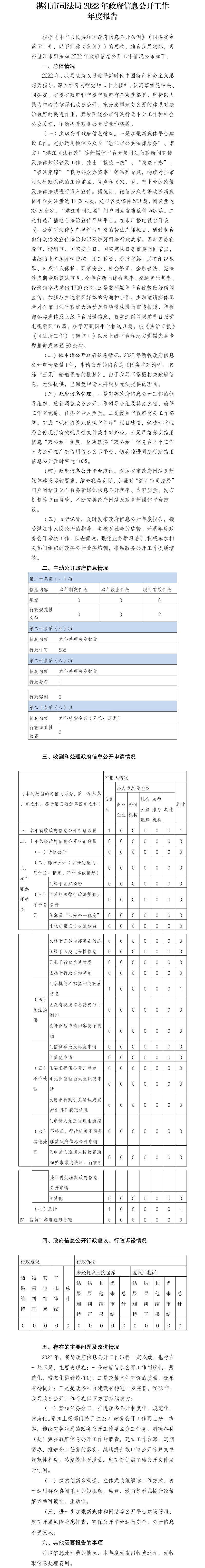 双赢彩票(中国)开奖记录官网
司法局2022年政府信息公开工作.png