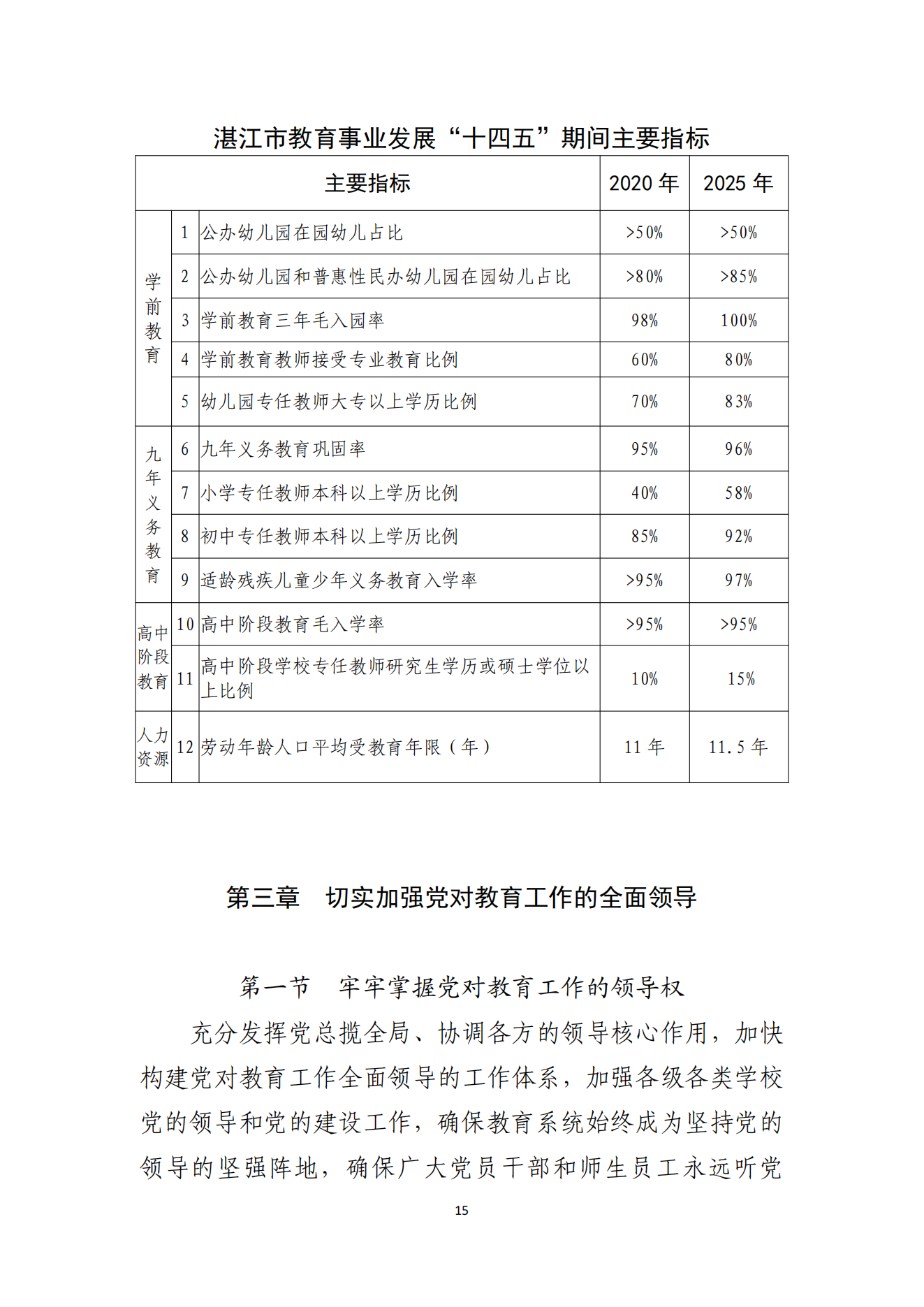 双赢彩票(中国)开奖记录官网
办公室关于印发双赢彩票(中国)开奖记录官网
教育发展“十四五”规划的通知_14.png