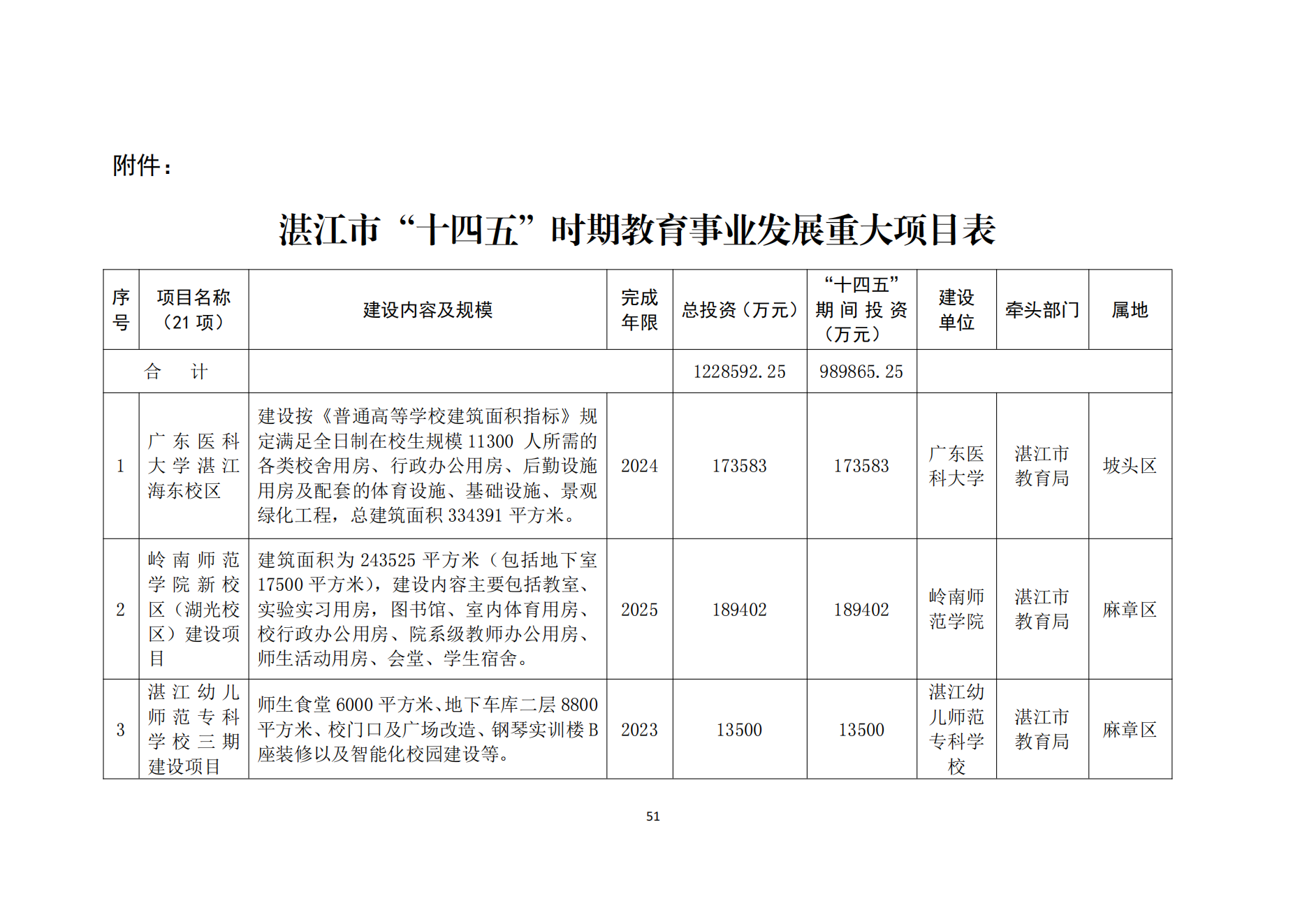 双赢彩票(中国)开奖记录官网
办公室关于印发双赢彩票(中国)开奖记录官网
教育发展“十四五”规划的通知_50.png