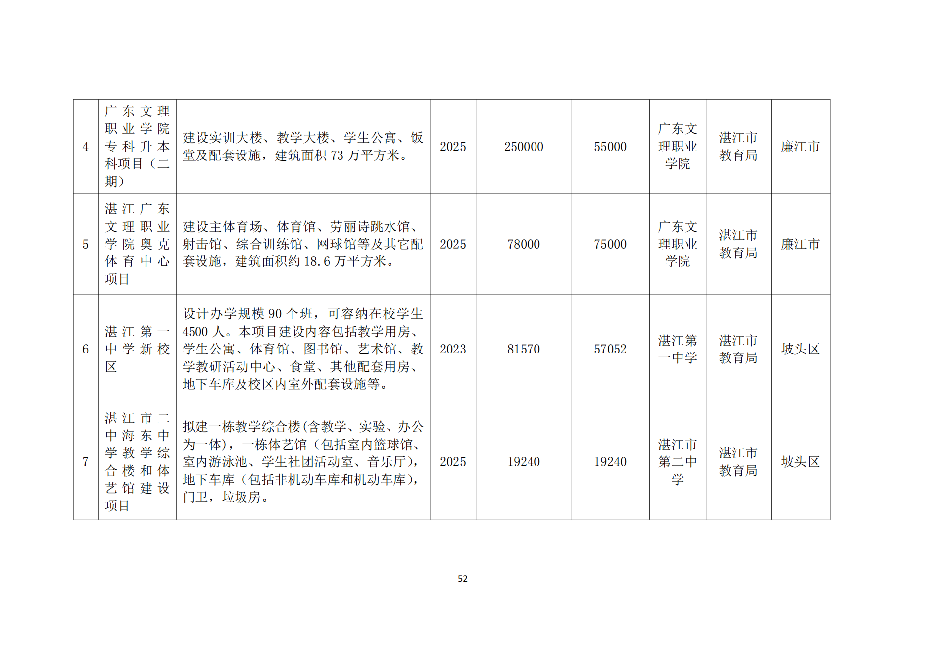 双赢彩票(中国)开奖记录官网
办公室关于印发双赢彩票(中国)开奖记录官网
教育发展“十四五”规划的通知_51.png