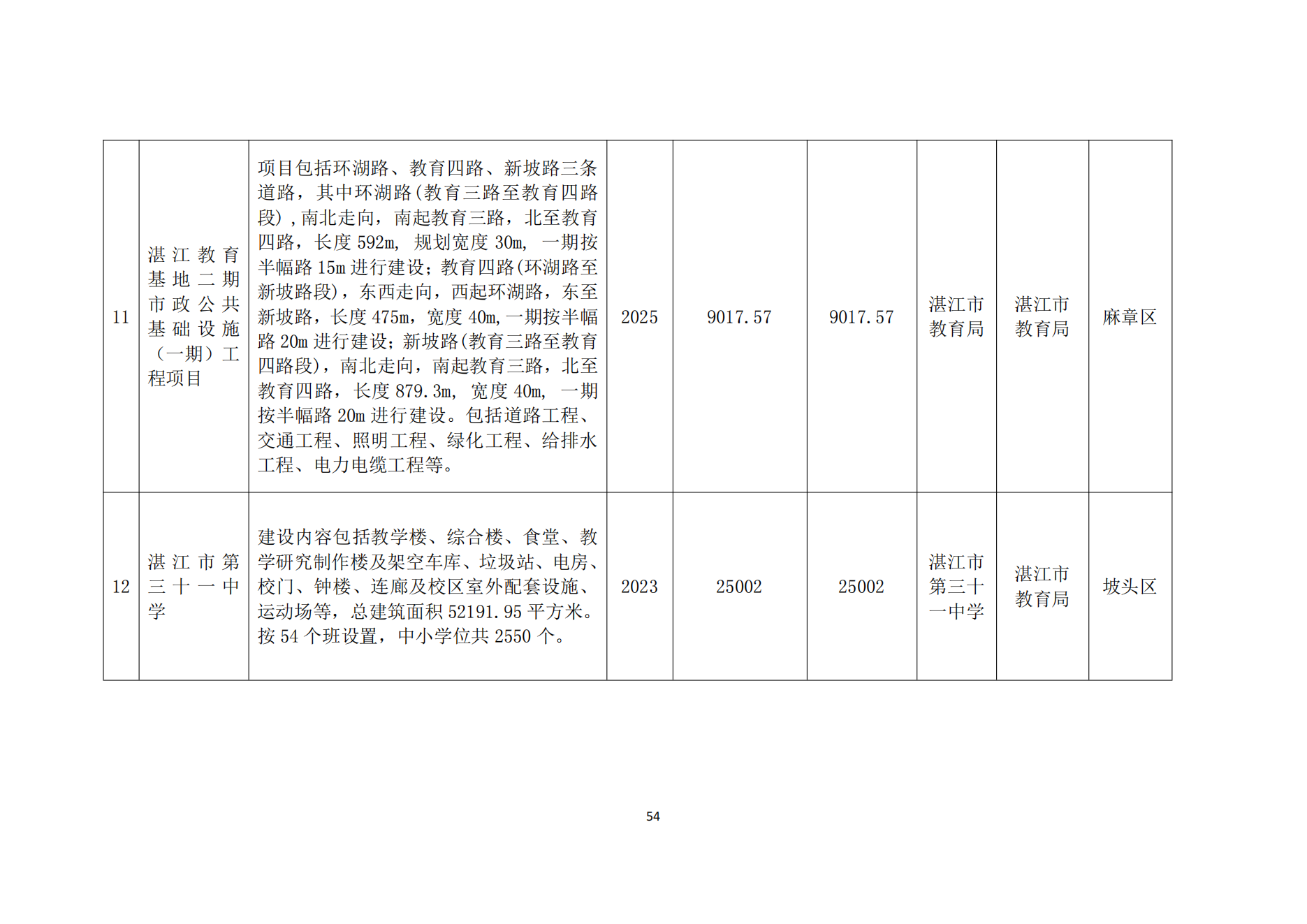 双赢彩票(中国)开奖记录官网
办公室关于印发双赢彩票(中国)开奖记录官网
教育发展“十四五”规划的通知_53.png