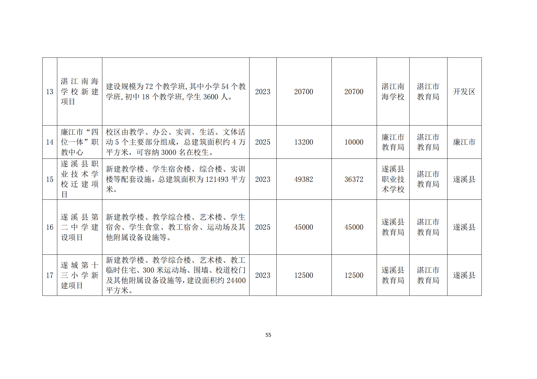双赢彩票(中国)开奖记录官网
办公室关于印发双赢彩票(中国)开奖记录官网
教育发展“十四五”规划的通知_54.png