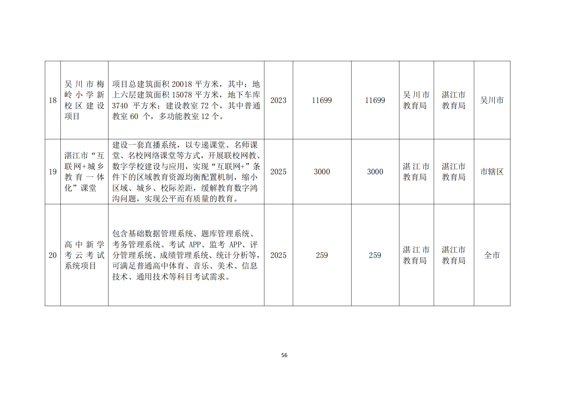 双赢彩票(中国)开奖记录官网
办公室关于印发双赢彩票(中国)开奖记录官网
教育发展“十四五”规划的通知_55.png