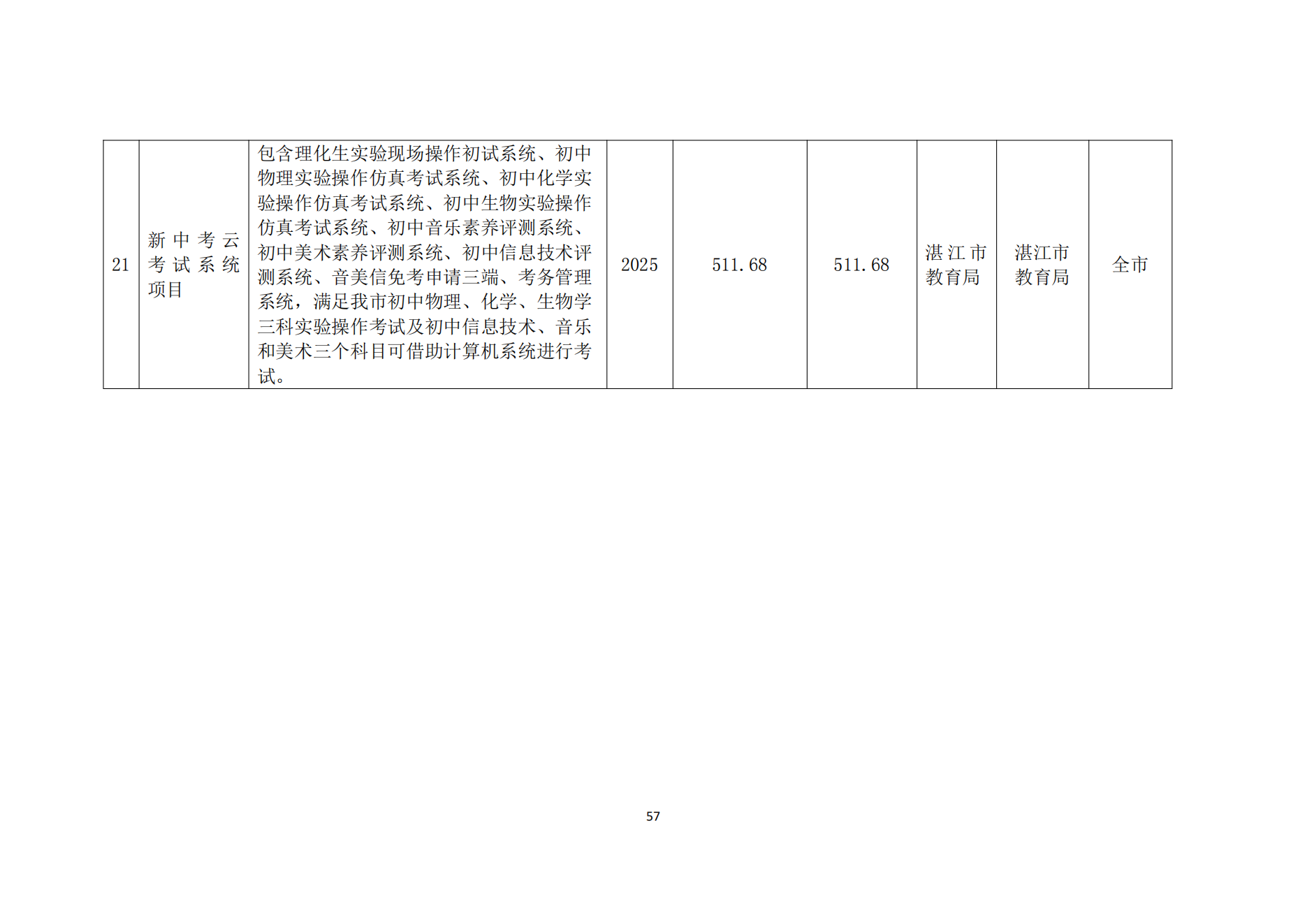 双赢彩票(中国)开奖记录官网
办公室关于印发双赢彩票(中国)开奖记录官网
教育发展“十四五”规划的通知_56.png