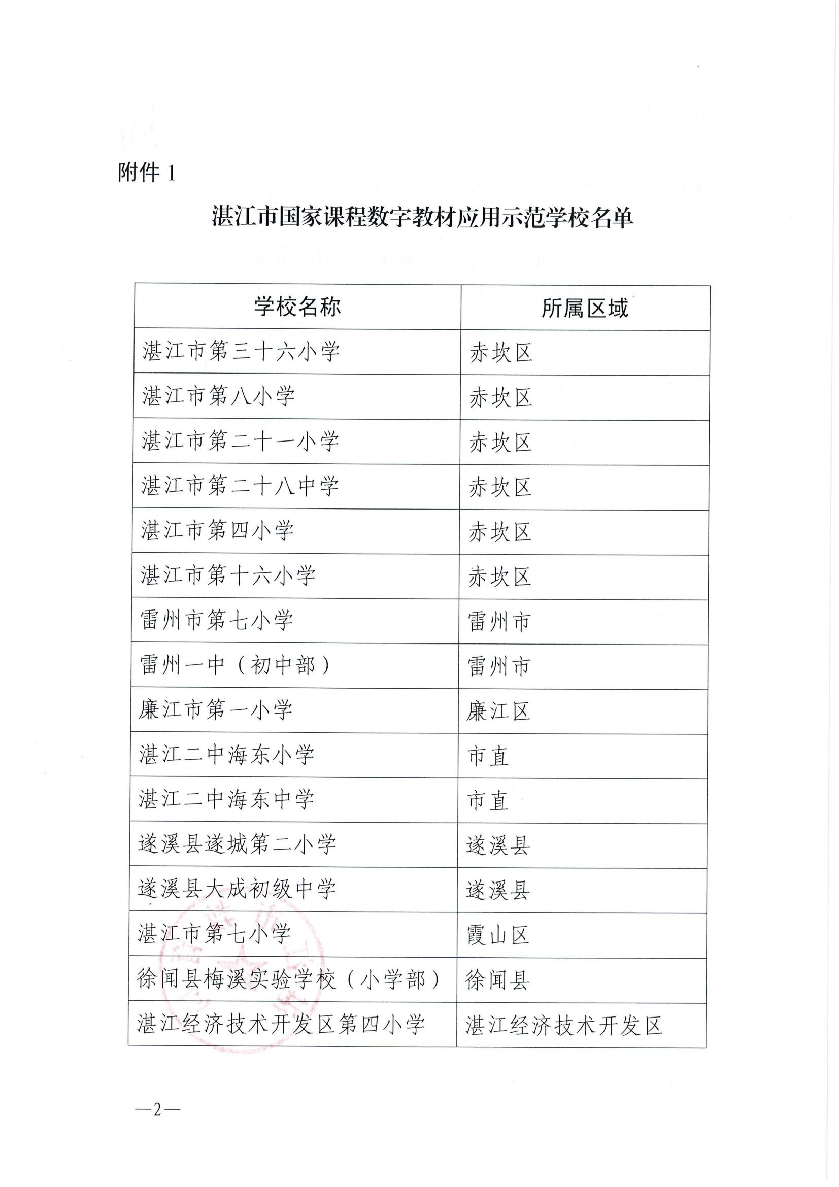 w227双赢彩票(中国)开奖记录官网
教育局关于公布双赢彩票(中国)开奖记录官网
国家课程数字教材规模化应用全覆盖项目应用示范校及研训专家团队成员名单的通知_01.jpg