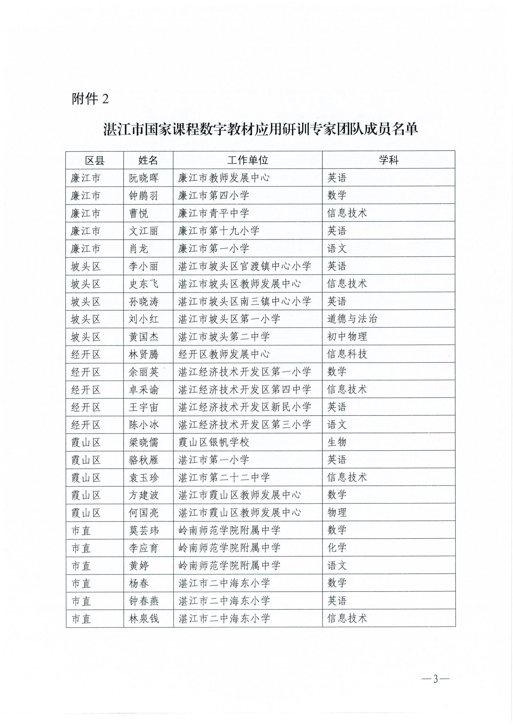 w227双赢彩票(中国)开奖记录官网
教育局关于公布双赢彩票(中国)开奖记录官网
国家课程数字教材规模化应用全覆盖项目应用示范校及研训专家团队成员名单的通知_02.jpg