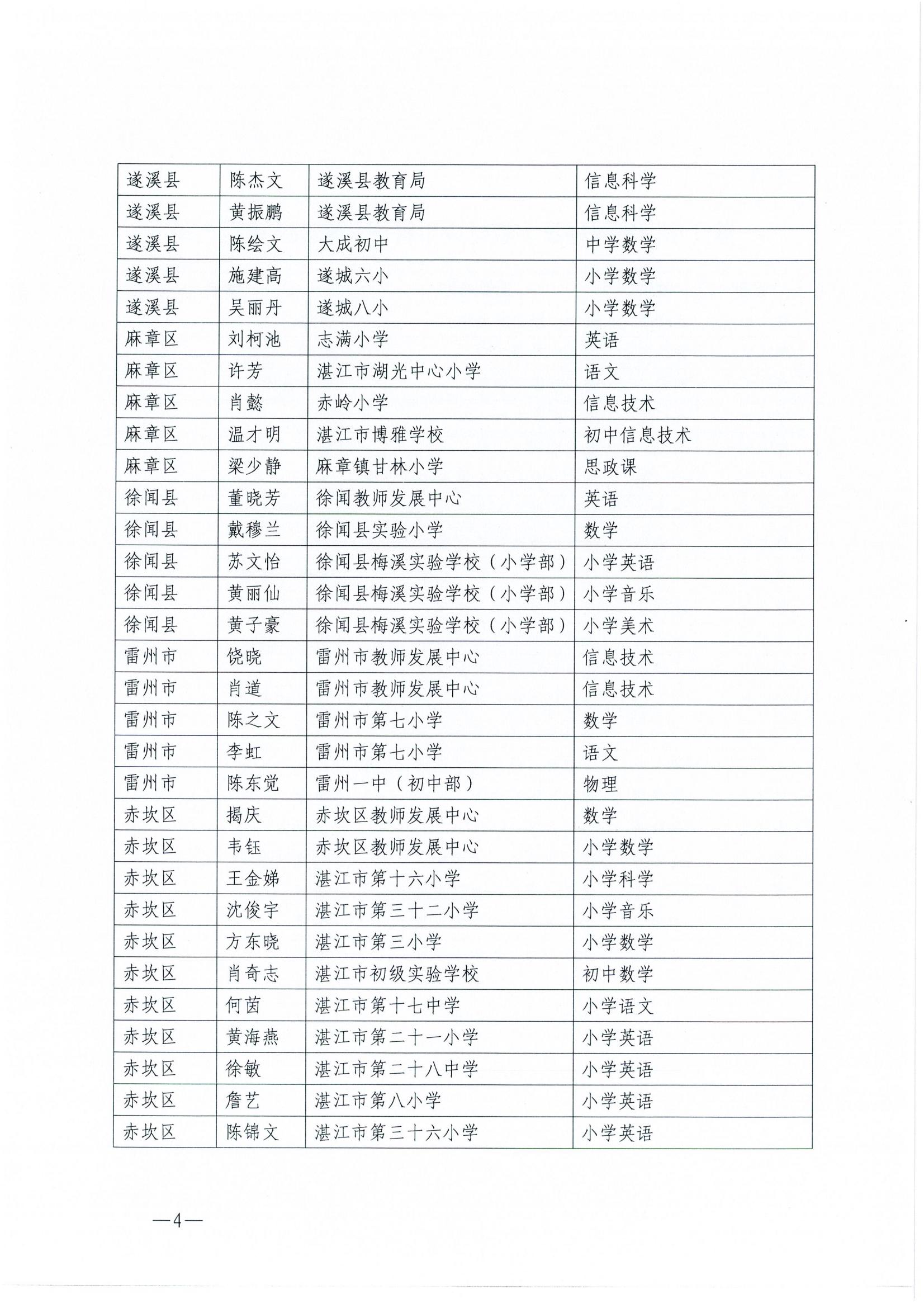 w227双赢彩票(中国)开奖记录官网
教育局关于公布双赢彩票(中国)开奖记录官网
国家课程数字教材规模化应用全覆盖项目应用示范校及研训专家团队成员名单的通知_03.jpg
