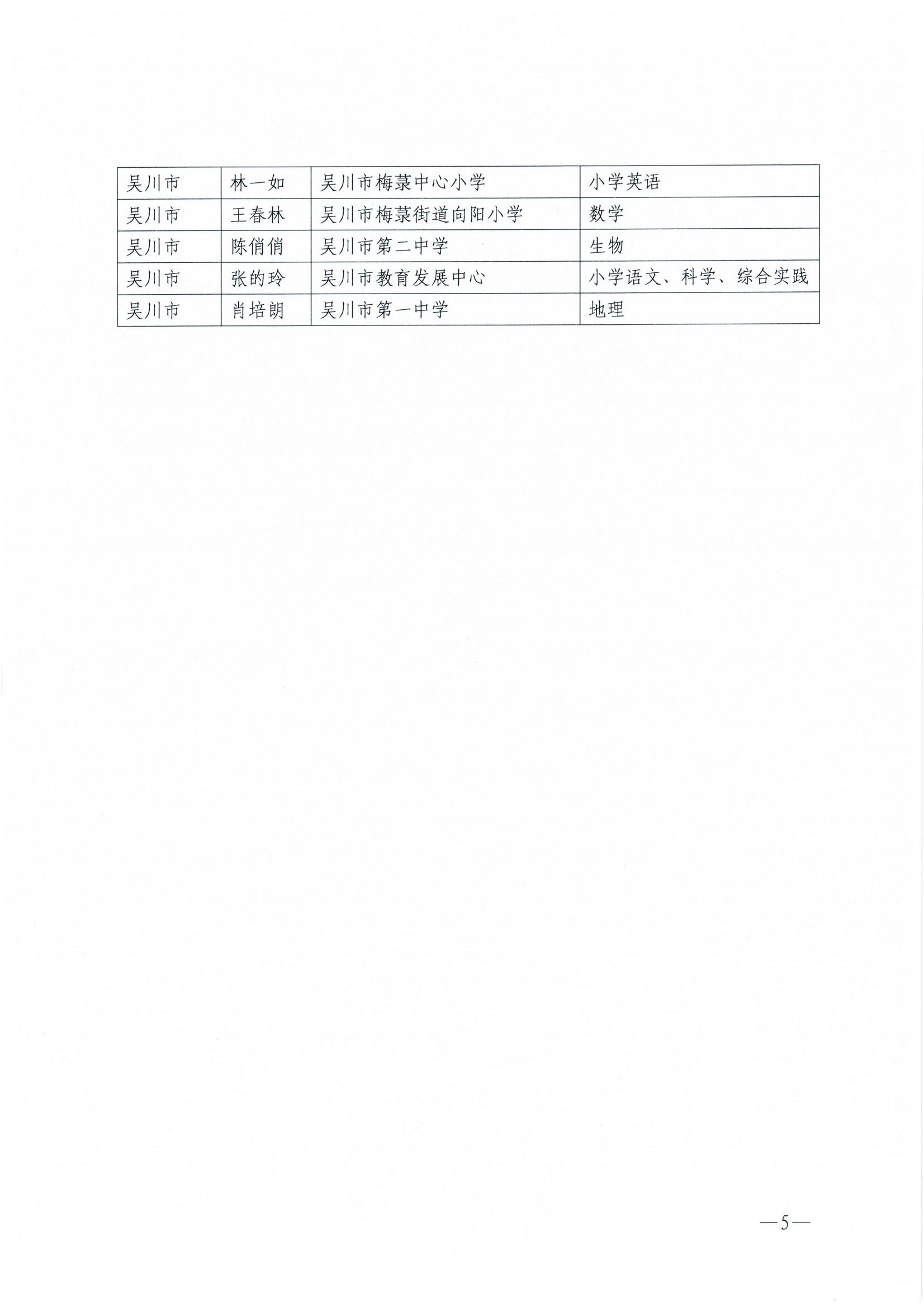 w227双赢彩票(中国)开奖记录官网
教育局关于公布双赢彩票(中国)开奖记录官网
国家课程数字教材规模化应用全覆盖项目应用示范校及研训专家团队成员名单的通知_04.jpg