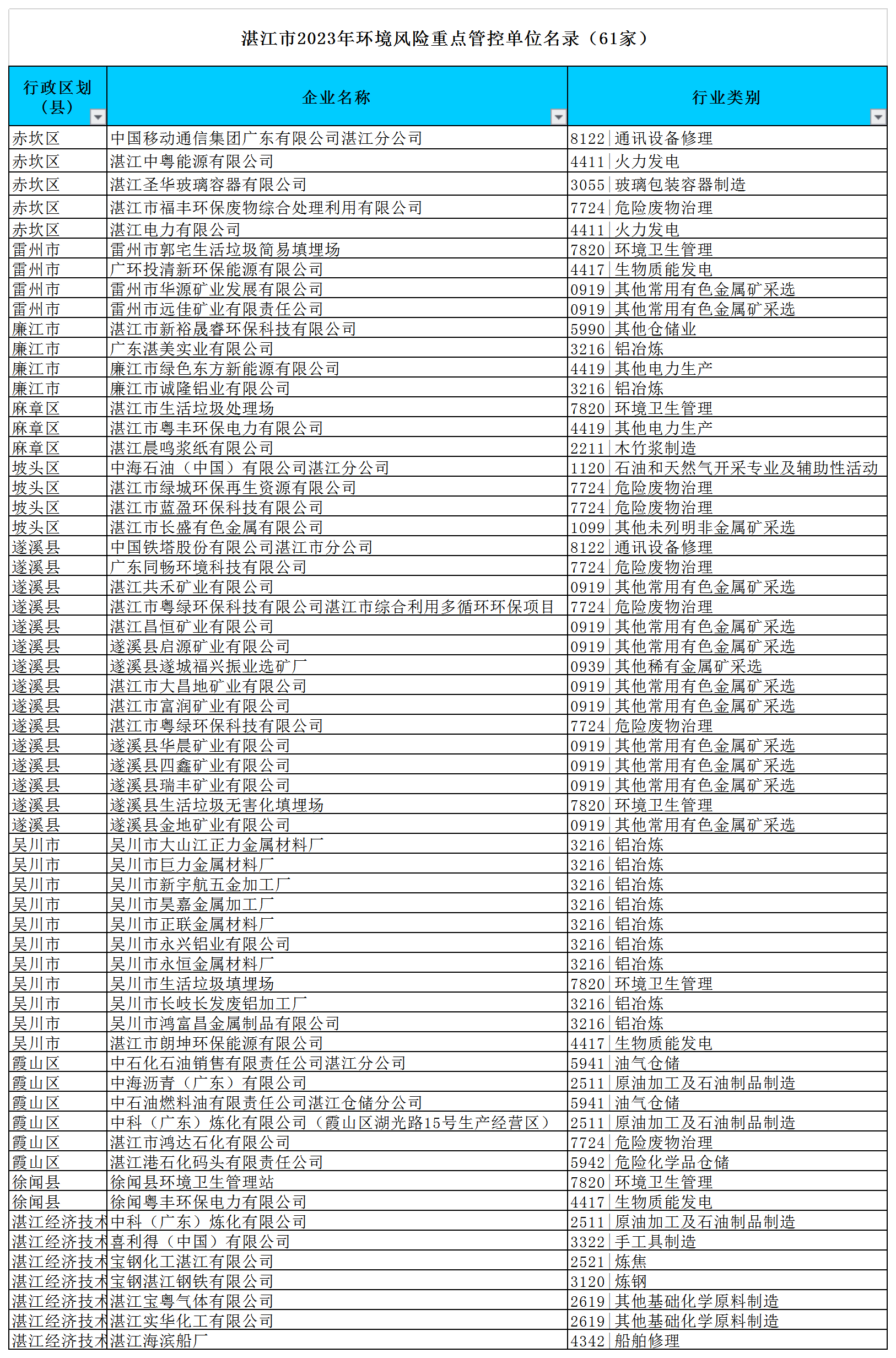 附件：双赢彩票(中国)开奖记录官网
2023年环境监管重点单位名录（excel版）f.png