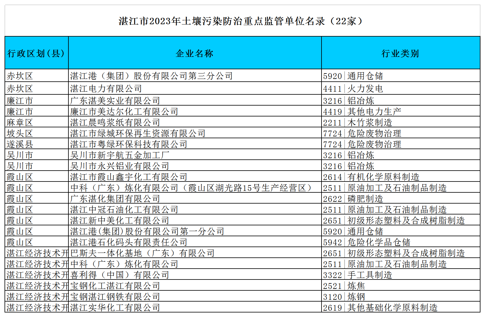 附件：双赢彩票(中国)开奖记录官网
2023年环境监管重点单位名录（excel版）y.png
