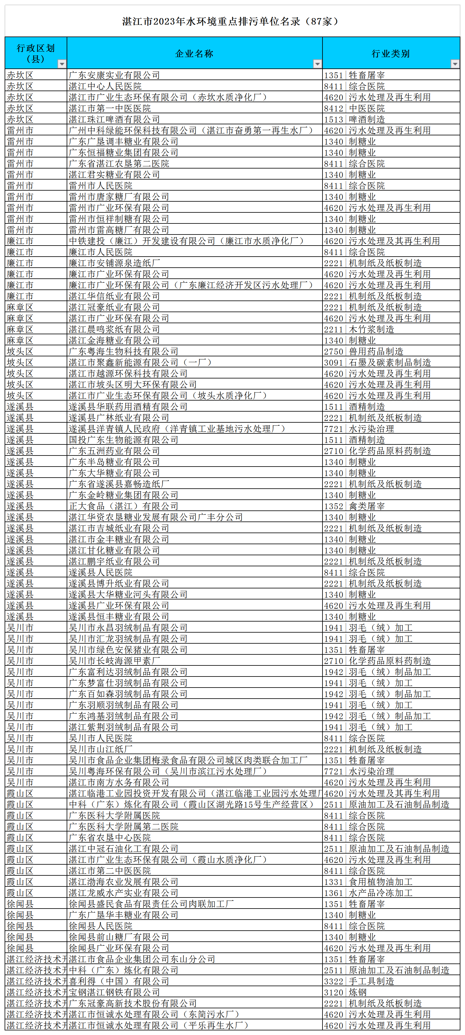 附件：双赢彩票(中国)开奖记录官网
2023年环境监管重点单位名录（excel版）.png