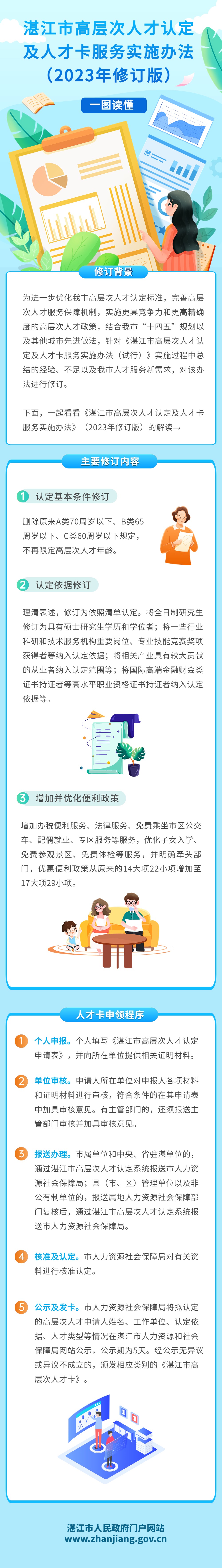 双赢彩票(中国)开奖记录官网
高层次人才认定及人才卡服务实施办法 (1).jpg