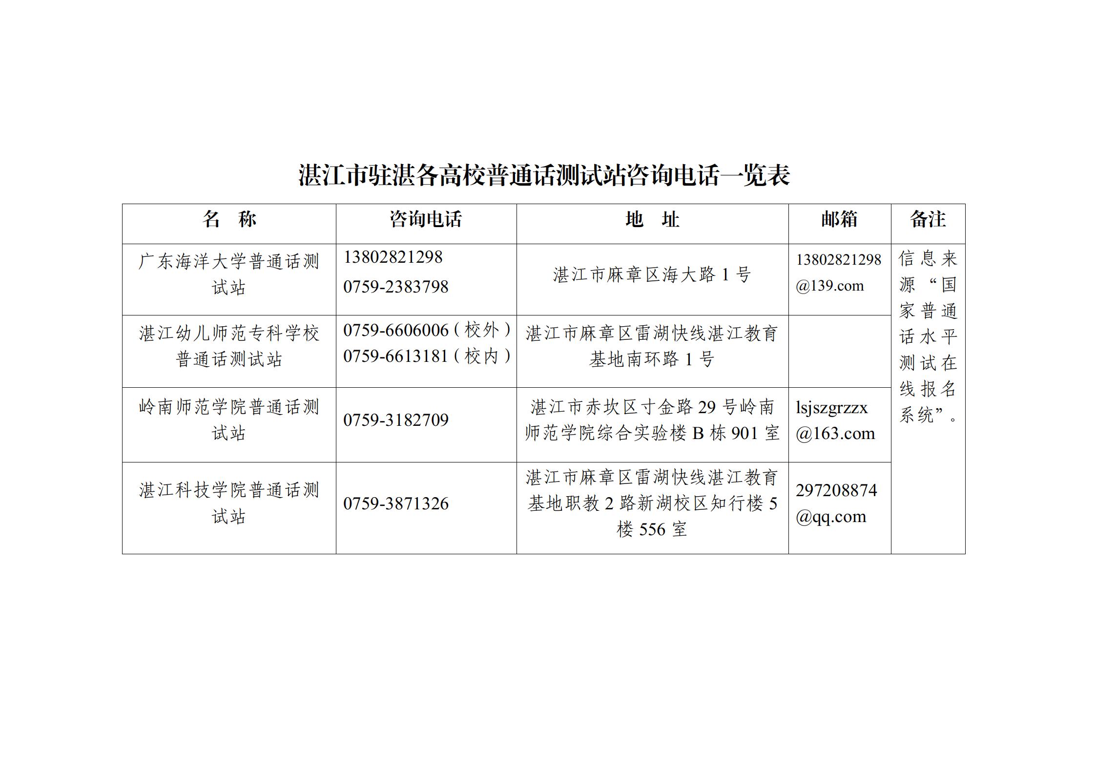 双赢彩票(中国)开奖记录官网
普通话测试咨询方式（挂网）20230815(1)_02.jpg