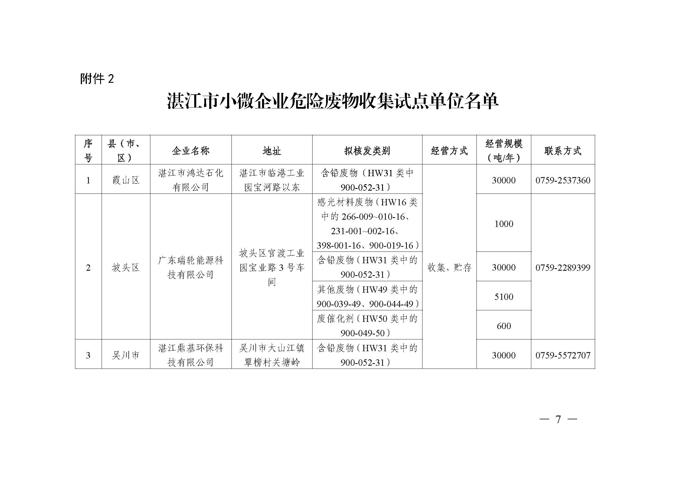 双赢彩票(中国)开奖记录官网
生态环境局  双赢彩票(中国)开奖记录官网
公安局关于规范废铅蓄电池环境管理的通告（联系方式座机）_页面_07.jpg