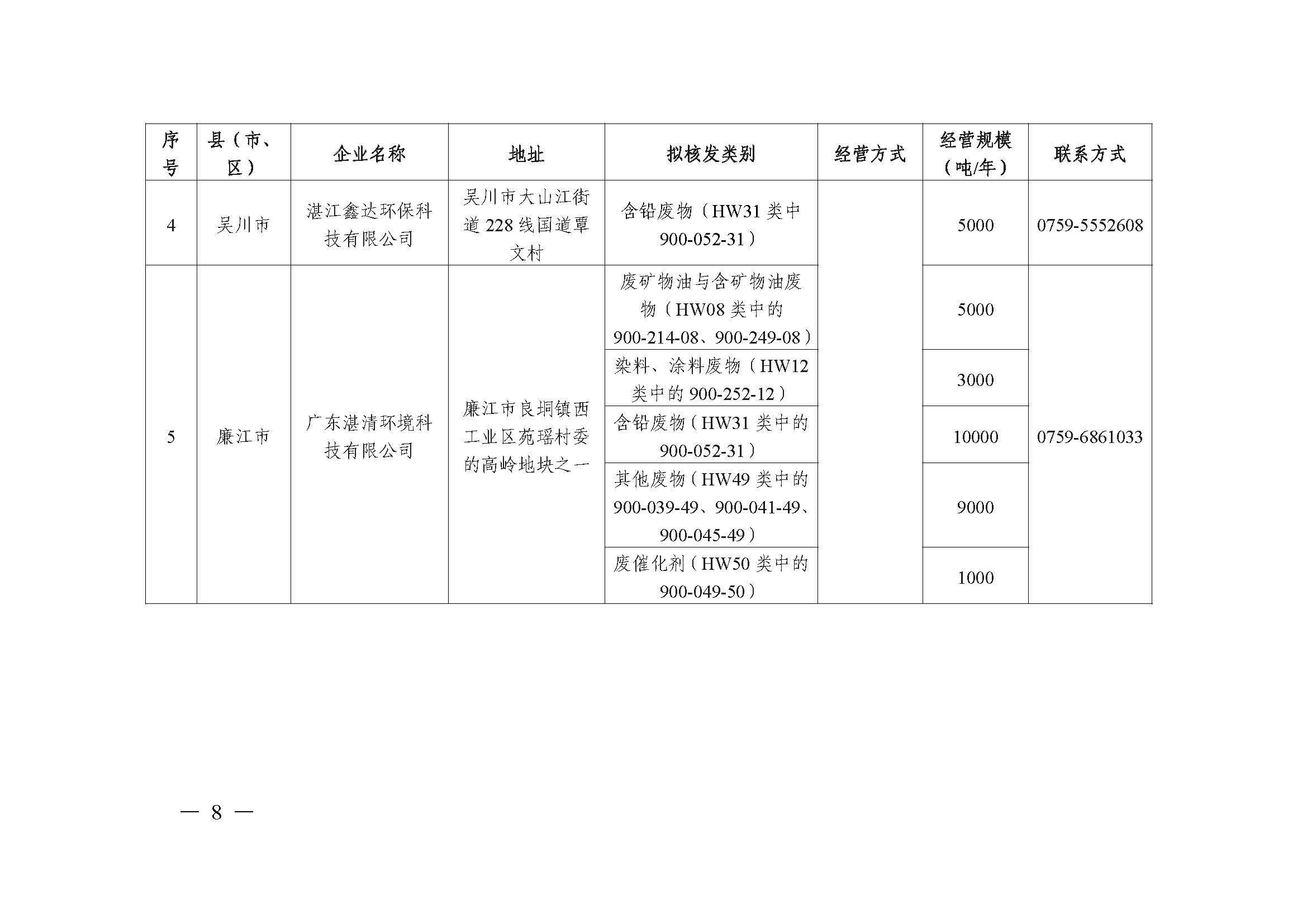 双赢彩票(中国)开奖记录官网
生态环境局  双赢彩票(中国)开奖记录官网
公安局关于规范废铅蓄电池环境管理的通告（联系方式座机）_页面_08.jpg