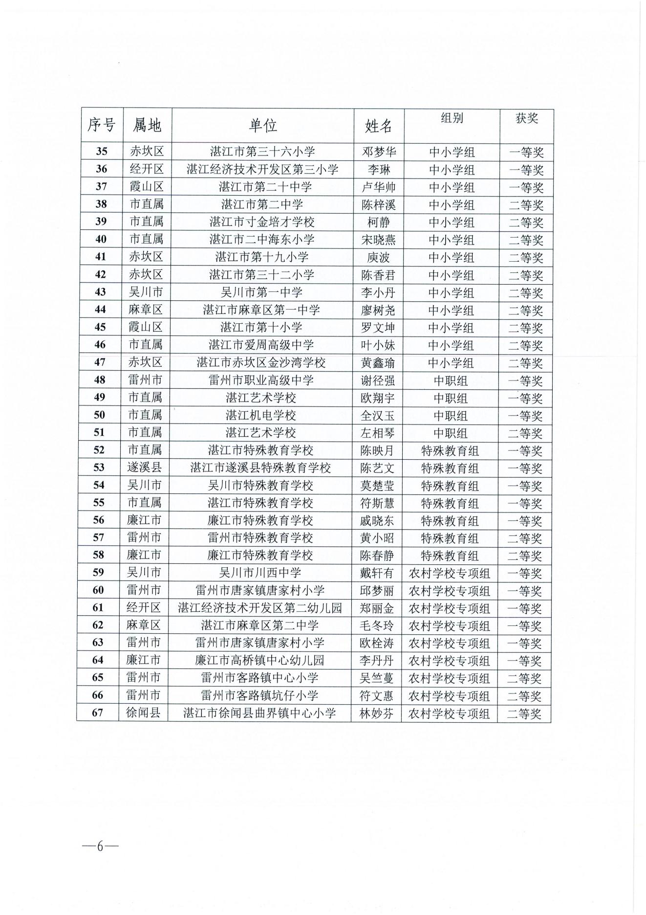 w1163双赢彩票(中国)开奖记录官网
教育局关于双赢彩票(中国)开奖记录官网
第二届美育教师教学基本功比赛获奖名单的通报_05.jpg