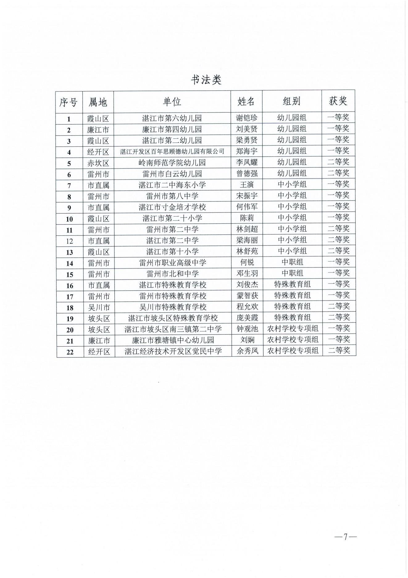 w1163双赢彩票(中国)开奖记录官网
教育局关于双赢彩票(中国)开奖记录官网
第二届美育教师教学基本功比赛获奖名单的通报_06.jpg