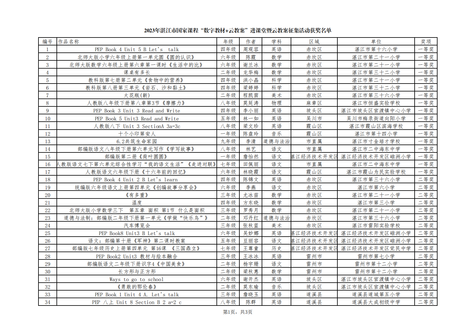 关于2023年双赢彩票(中国)开奖记录官网
国家课程“数字教材+云教案”进课堂暨云教案征集活动获奖名单的公示_02.png