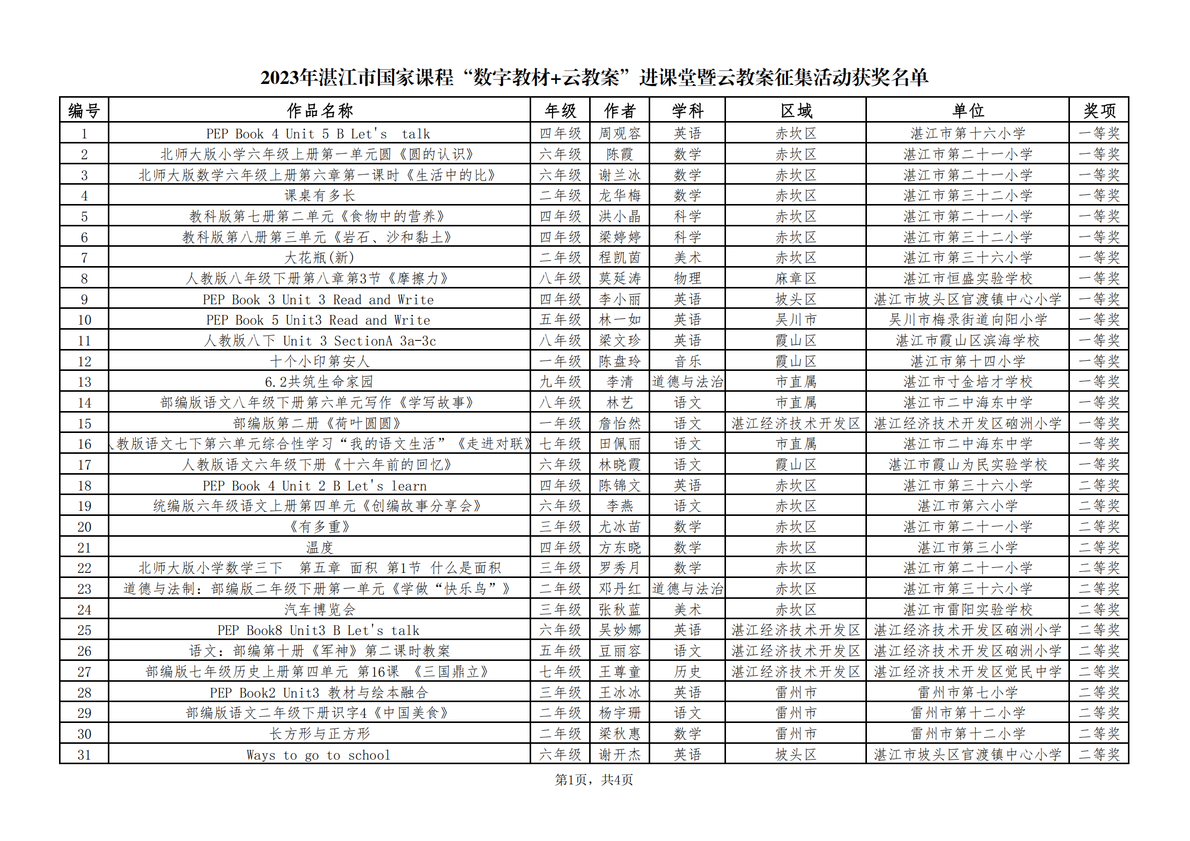 w1390双赢彩票(中国)开奖记录官网
教育局关于公布2023年双赢彩票(中国)开奖记录官网
国家课程“数字教材 云教案”进课堂暨云教案征集活动获奖名单的通知_01.png