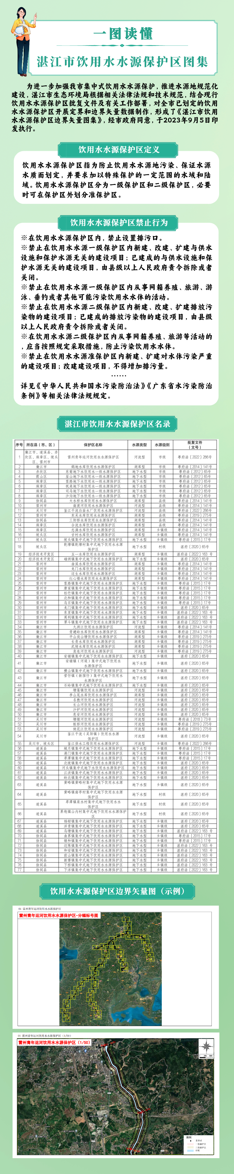一图读懂《双赢彩票(中国)开奖记录官网
饮用水水源保护区边界矢量图集》.png