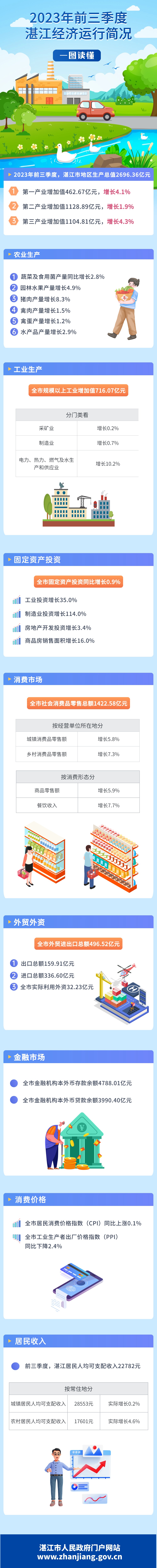 一图读懂双赢彩票季度数据图解 (1).jpg