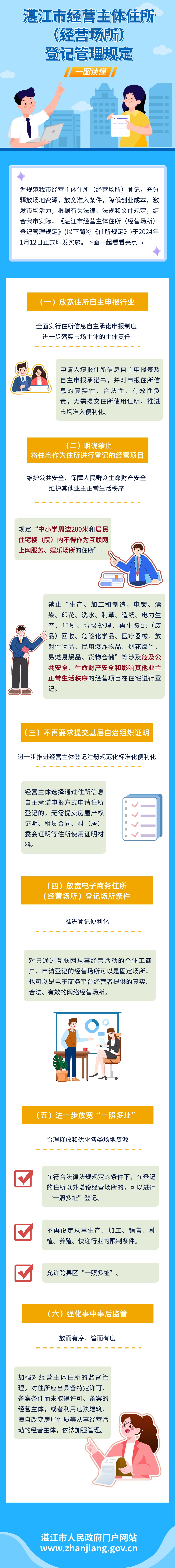 解读：双赢彩票(中国)开奖记录官网
经营主体住所（经营场所）登记管理规定 (1).jpg