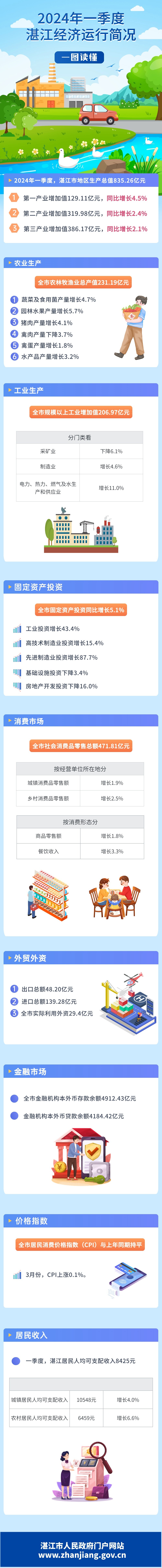 一图读懂双赢彩票季度数据图解 (1).jpg