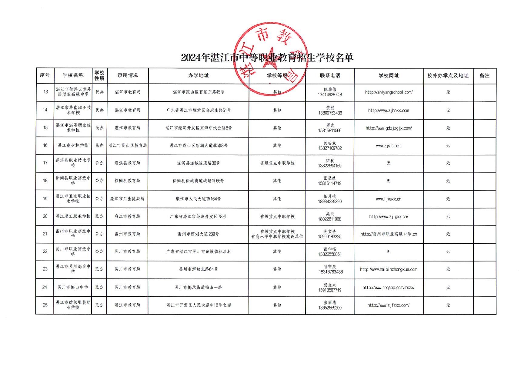 2024年双赢彩票(中国)开奖记录官网
中等职业教育招生学校名单-2.jpg