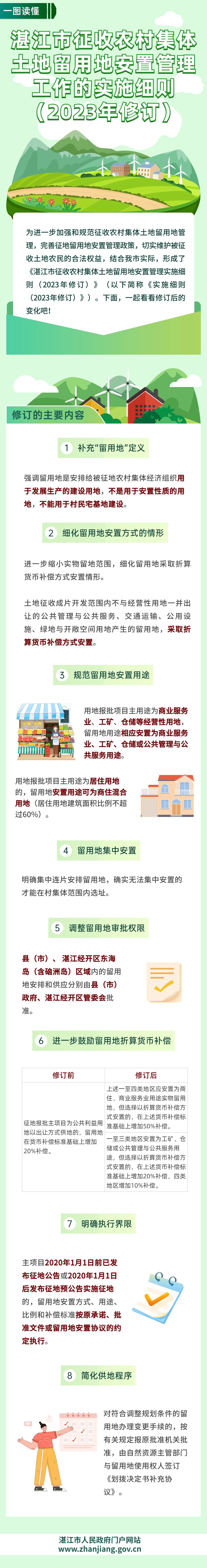 双赢彩票(中国)开奖记录官网
征收农村集体土地留用地安置管理实施细则（2023年修订）.jpg