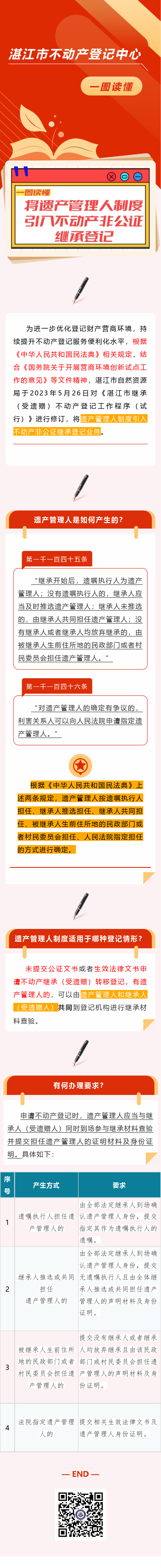 一图读懂┃将遗产管理人制度引入不动产非公证继承登记.png