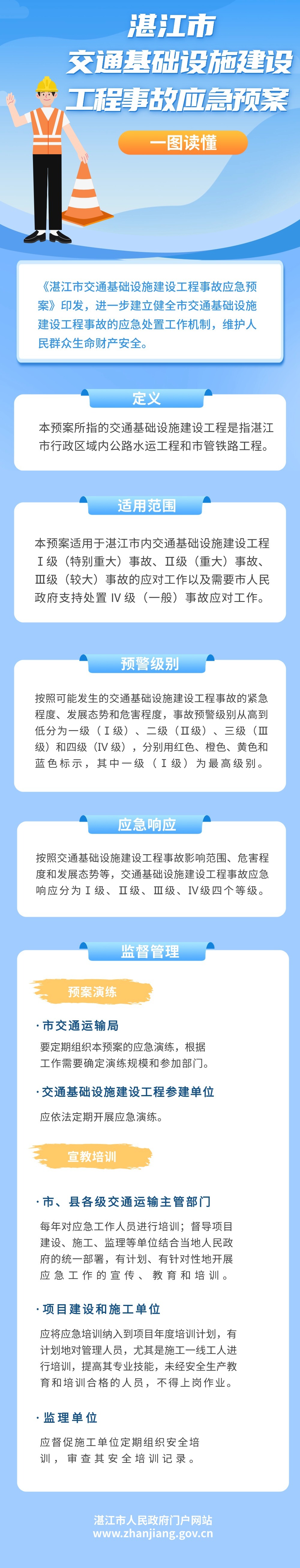 双赢彩票(中国)开奖记录官网
交通基础设施建设工程事故应急预案 (1).jpg