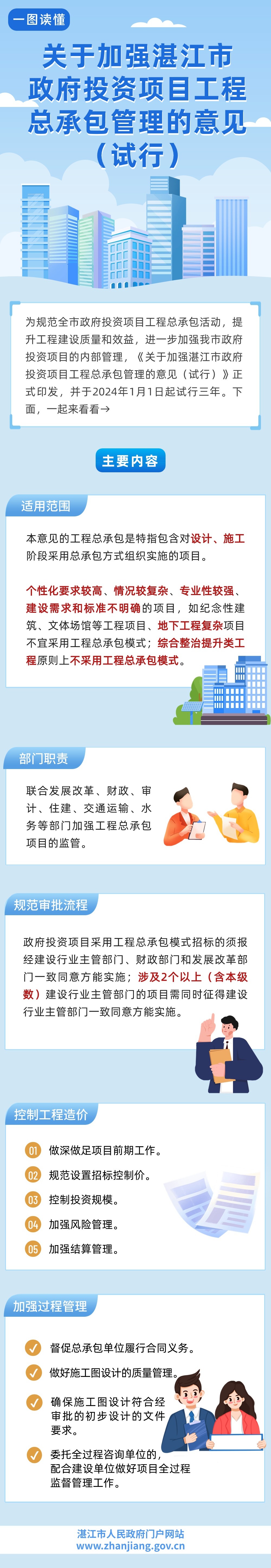 关于加强双赢彩票(中国)开奖记录官网
投资项目工程总承包管理的意见（试行）.jpg