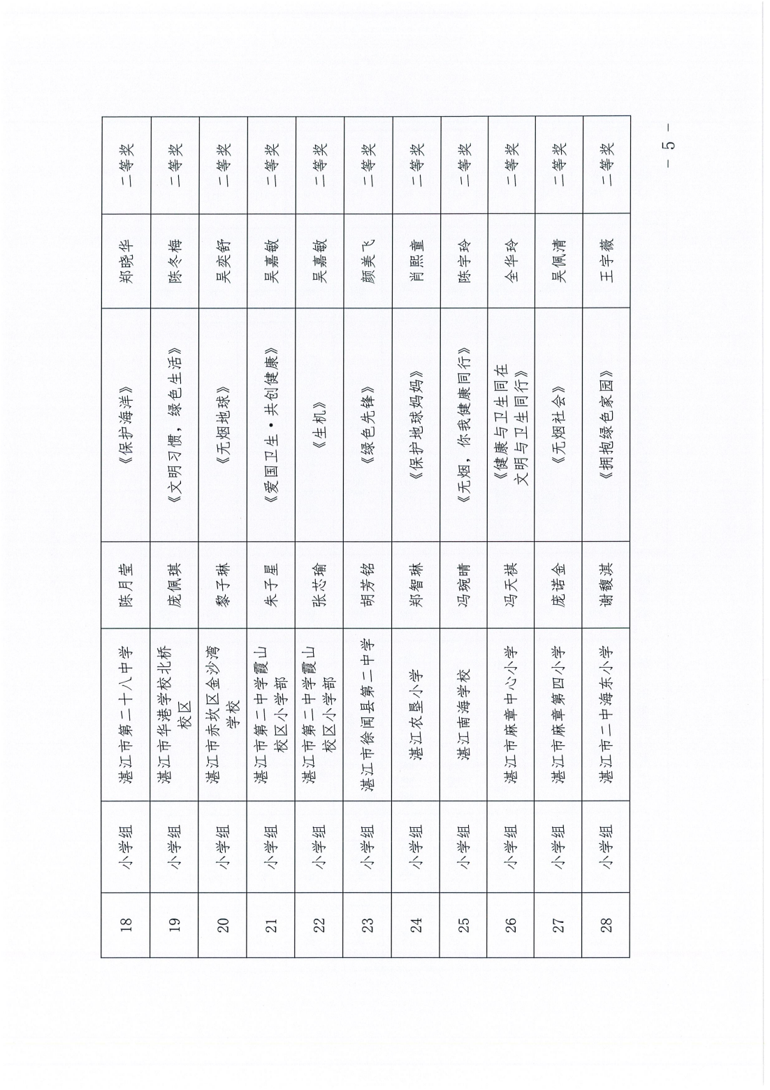 双赢彩票(中国)开奖记录官网
卫生健康局双赢彩票(中国)开奖记录官网
教育局关于开展“爱卫新征程健康广东行”青少年绘画作品征集活动评审结果的通报_04.png