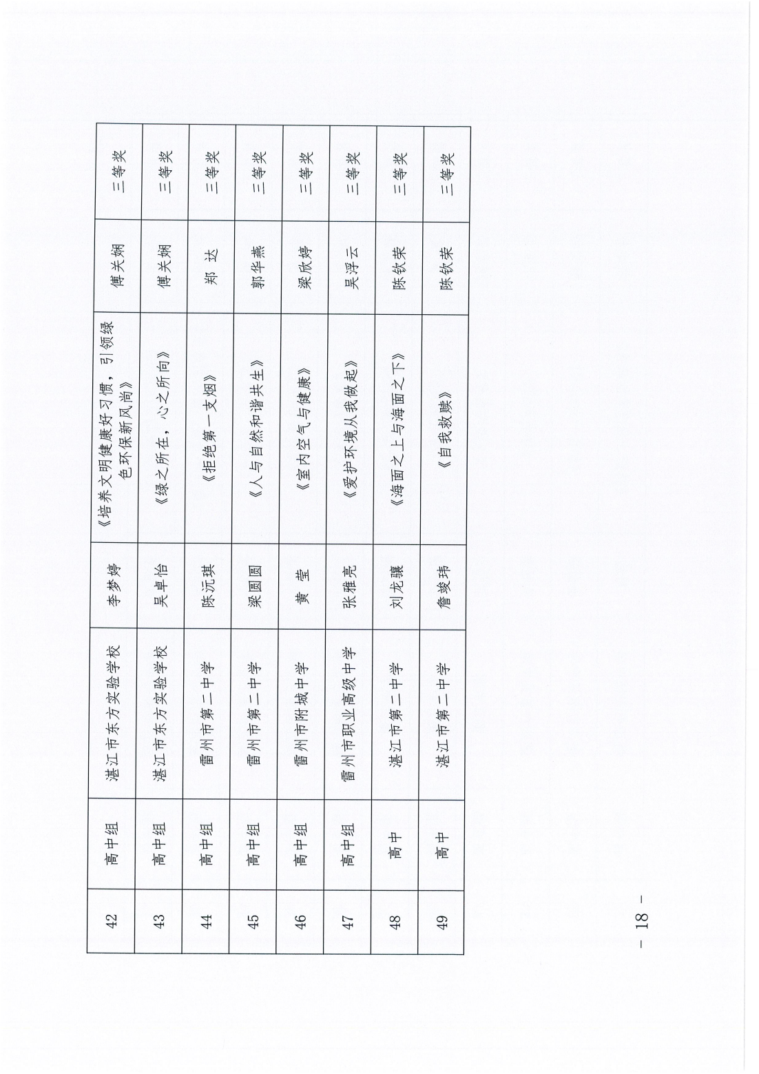 双赢彩票(中国)开奖记录官网
卫生健康局双赢彩票(中国)开奖记录官网
教育局关于开展“爱卫新征程健康广东行”青少年绘画作品征集活动评审结果的通报_17.png