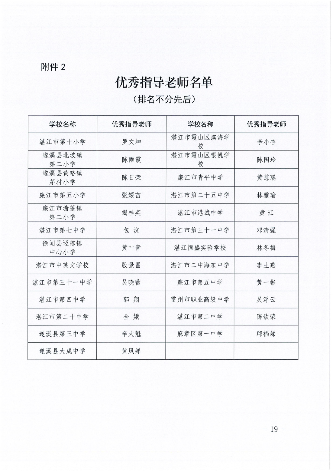 双赢彩票(中国)开奖记录官网
卫生健康局双赢彩票(中国)开奖记录官网
教育局关于开展“爱卫新征程健康广东行”青少年绘画作品征集活动评审结果的通报_18.png