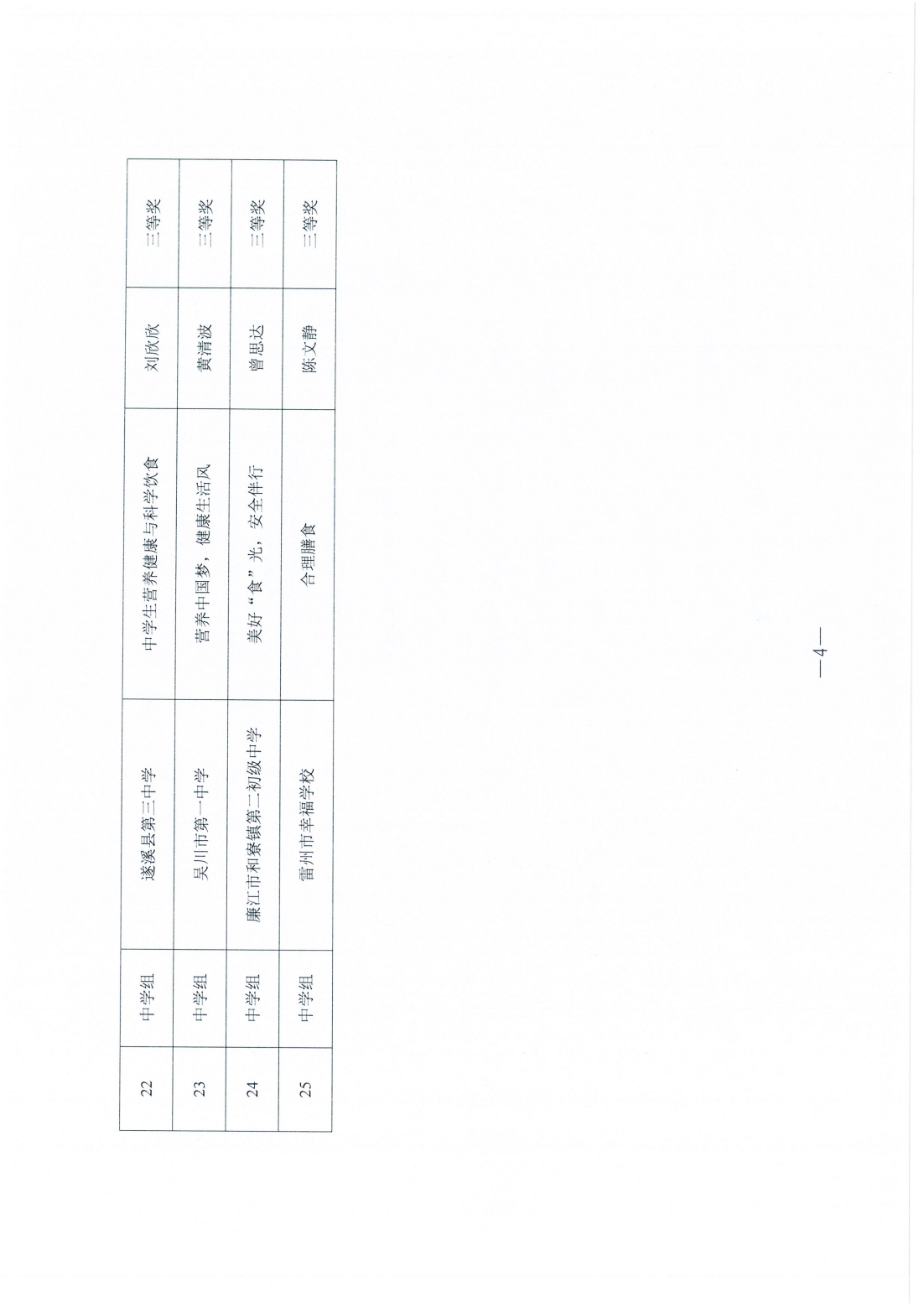 w783关于2024年双赢彩票(中国)开奖记录官网
中小学（含幼儿园）食育专题健康教育授课比赛评审结果的通报_03.png