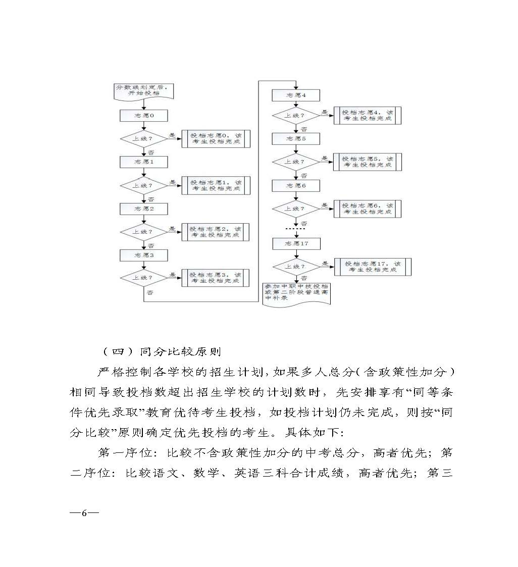 w937关于做好双赢彩票(中国)开奖记录官网
2024年高中阶段学校 招生填报志愿工作的通知(1)_页面_06.jpg