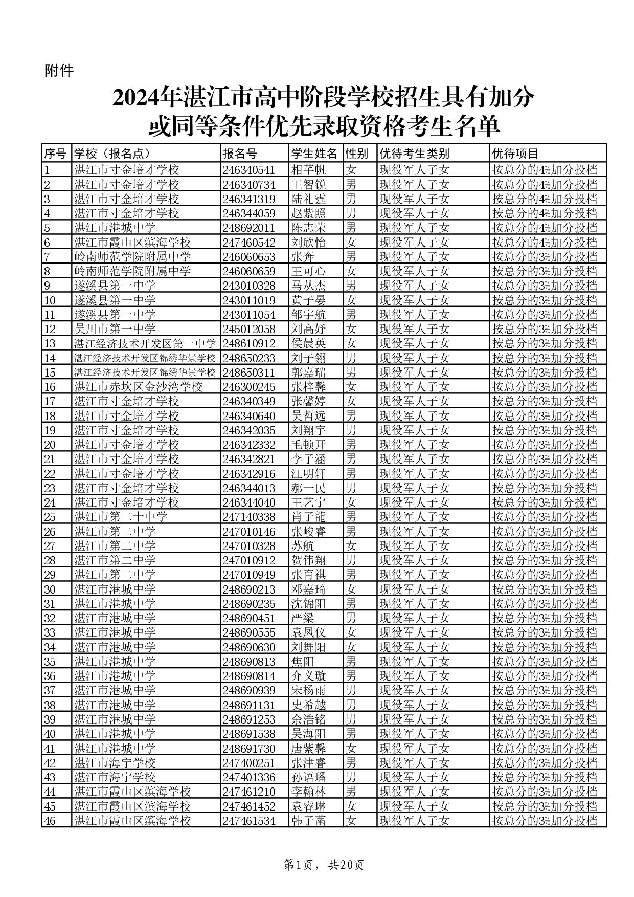 w关于2024年双赢彩票(中国)开奖记录官网
高中阶段学校招生具有加分或同等条件优先录取资格考生名单的公示-003.jpg